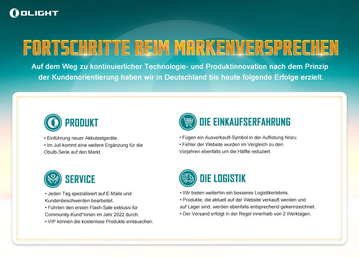 Fortschritte beim Markenversprechen