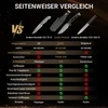 Vergleichstabelle für Outdoormesser mit DC53 Stahl, G10 Griff und Kydex-Scheide im Vergleich zu anderen Modellen