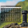 Olight Taschenlampe mit Tabelle für Technische Daten zu Lumen, Leuchtweite und Akkulaufzeit